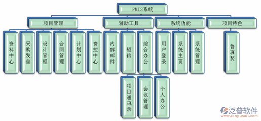 PMIS項目管理系統軟件在計算機集成制造系統開發中的核心作用