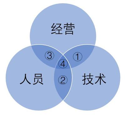知識(shí)新解 | 計(jì)算機(jī)集成制造系統(tǒng)CIMS入門與開發(fā)